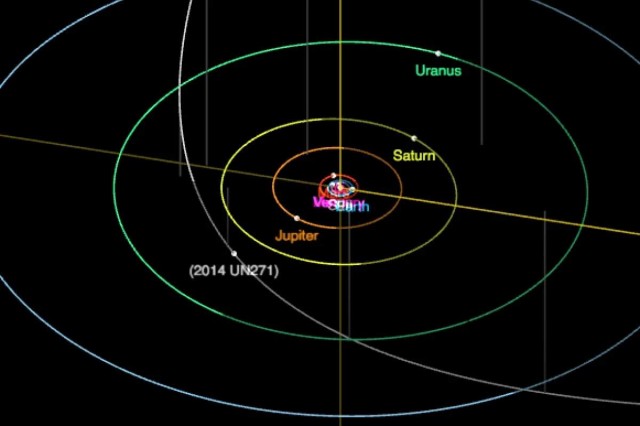 Траєкторія руху комети C/2014 UN271 / Фото LOOK/LCO   